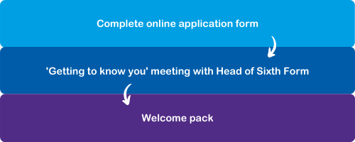 Year 12 Application Process