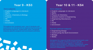 KS3-KS4 Curriculum