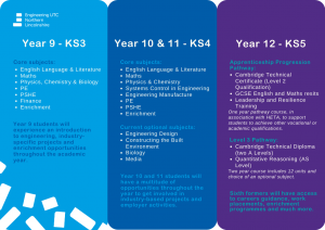 Ks3, KS4 and KS5 Curriculum